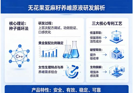无花果亚麻籽补雌原汁oem代加工配方研发,包装设计一站式代工源头工厂